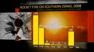 No Hamas Rockets Fired; Israel Broke Ceasefire