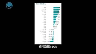 衍生到期日平穩收官，越指小幅上漲 2.51點 , 請大家觀看2024年06月20號越南股市日評