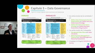 Análisis de los cambios al capítulo 03 - Data Governance en el DMBoK2-R1 edición revisada (2024)