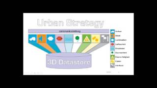 Urban Strategy by TNO