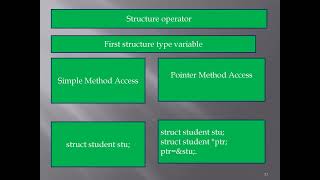 Structure in C Lang