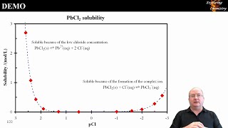 Equilibria 12