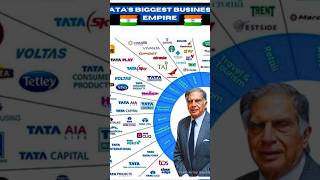 Black day for Indian#RatanTata #imissyouratantatasir#death #today#tata #Tatabrandambassador#explore