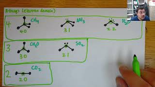 VSEPR - six examples (CH4, NH3, H2O, CH2O, SO2, and CO2)