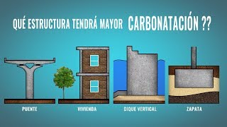 Qué ESTRUCTURA tendrá mayor CARBONATACIÓN?? - Enunciado