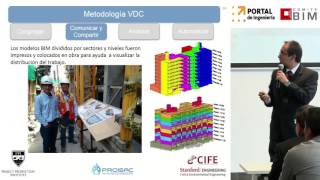 Aplicación de VDC Durante el Modelamiento