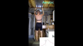 Pull-up Exercise with Heart Rate Monitor