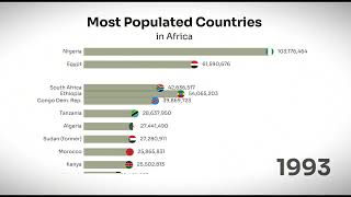 Most Populated Countries in Africa 1970-2024