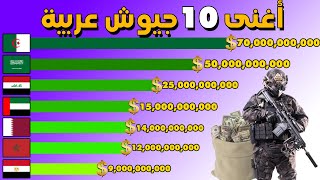 من هو اغنى جيش عربي لسنة 2024؟ تصنيف جديد لأكبر 10 ميزانيات الدفاع في العالم العربي