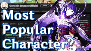 MOST POPULAR GENSHIN CHARACTER? (Over 10,000 Survey Responses!)