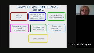 Объекты и параметры ABC анализа в закупках