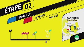 TOUR DE FRANCE 2022 - STAGE 2 | 🇩🇰ROSKILDE - NYBORG🇩🇰 | TOUR DE FRANCE 2022 PS4