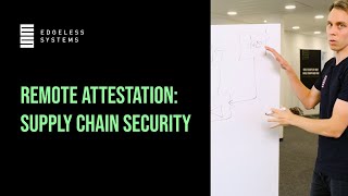 Understanding Attestation in Confidential Computing: Supply Chain Security