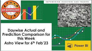 Prediction Vs Actual | Astro View for this Week and View for 6th Feb'23