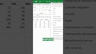 Shortcut per formattare i dati in Excel