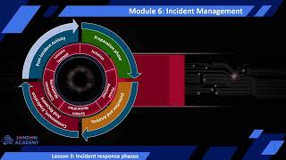 Incident Management Module 6 Lesson 3