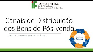 Vídeo Aula - Canais de Distribuição da Logística Reversa dos Bens de Pós Venda