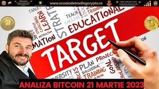 Analiză Bitcoin 21 Martie 2023