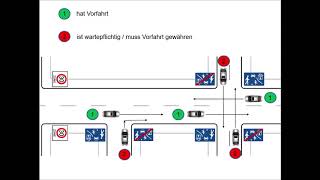 Vorfahrt 30 Zone und Verkehrsberuhigter Bereich