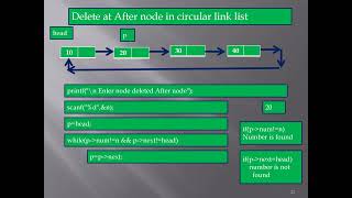 Circular link list Deletion  in After node  C Lang