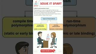 What is Polymorphism in Java || Important Interview Question || Java Developer || Java Programming