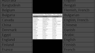 Various Countries, Their People and Their Languages.