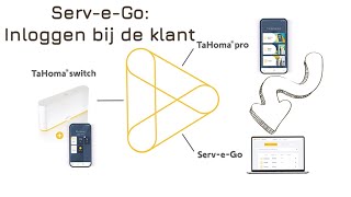 Suite: toestemming vragen om in te loggen via Serv-e-Go clipje 4