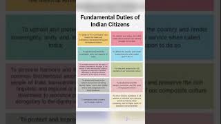 Know Your Fundamental Duties Before You Claim  the Rights #upsc#polity