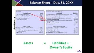 Aerospace and Defense Balance Sheet