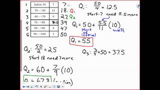 MDM 1-2 D Quartiles and Percentiles with Grouped Data