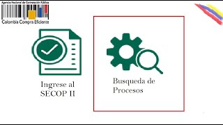 BUSCAR PROCESOS EN EL SECOP II - COLOMBIA