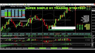 SUPER SIMPLE H1 TRADING AND SCALPING STRATEGY