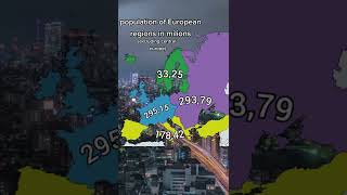 Population of European regions in milions