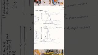 🟣 To find refractive index of a liquid using convex lens and plane mirror #remix  #newsong #song