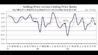 Tolland Homes For Sale - Market Report Dec 2009