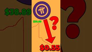 Pi Network Price Flash Crashes To $0.55