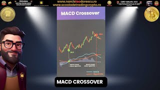 MACD CROSSOVER