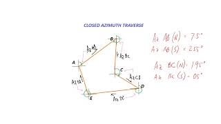 Azimuth Traverse