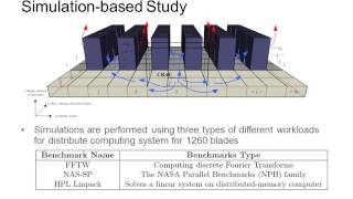 Autonomic Thermal Management in Datacenters by Eun Kyung Lee (Rutgers)