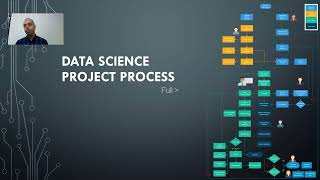 Why data science projects fail? - Data science project lifecycle - Avi Ben Yossef