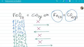 Equilíbrio Químico: deslocamento (Le Chatelier)