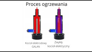 Ile kosztuje ogrzewanie prądem? Sprawdzam ile prądu zużywa kocioł elektrodowy GALAN