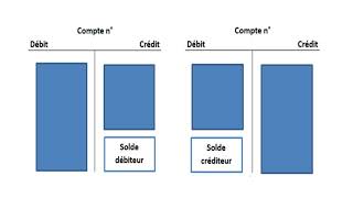 Les comptes de bilan