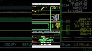 Master Trading with Dean's Lines  The Ultimate Guide #trading