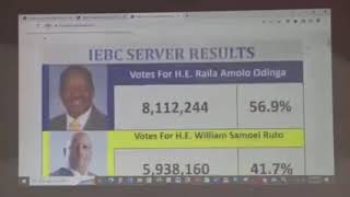 EXPOSED!! Whistleblower finally reveals how Raila Odinga's votes were stolen.