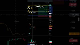 TAO COIN ANALYSIS #trading #crypto #strategy