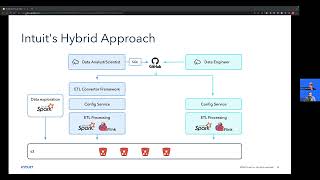 Simplifying Data Processing and Analytics In a Large-Scale Datalake - Yaron Moshe & Zvi Klausner