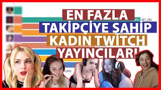 En Çok Takipçiye Sahip Kadın Twitch Yayıncıları (Ocak 2018 - Haziran 2020)