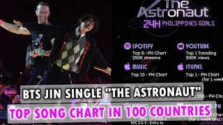 BTS Jin's first single 'The Astronaut' tops song charts in 100 countries after release