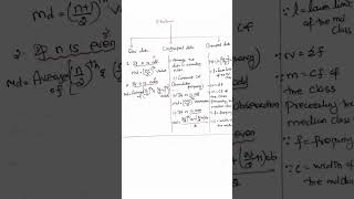 Class 9|Statistics|Introduction to Mean, Median and Mode. #shorts #mathstricks #Statistics #tamil